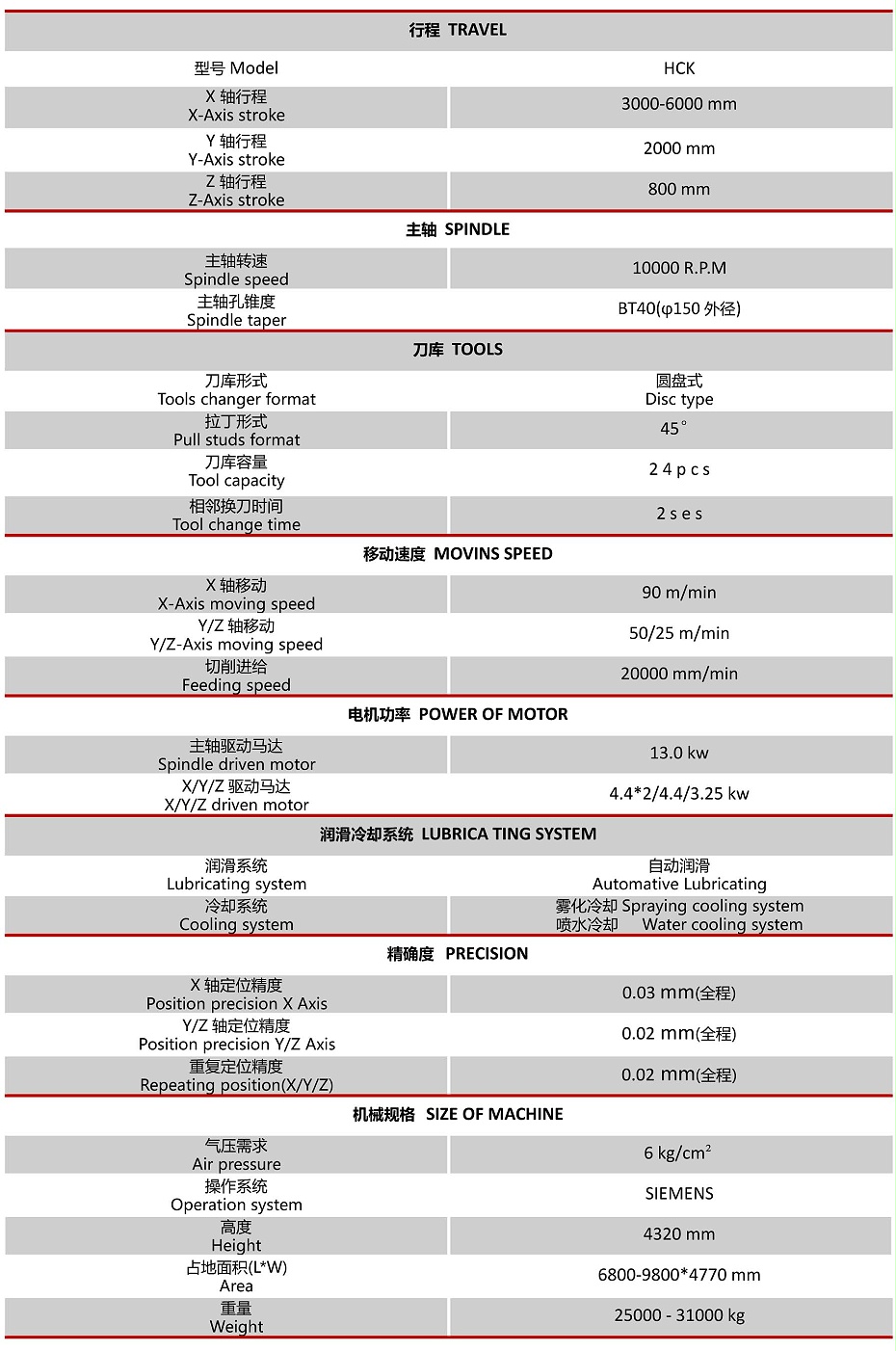 HCK参数表